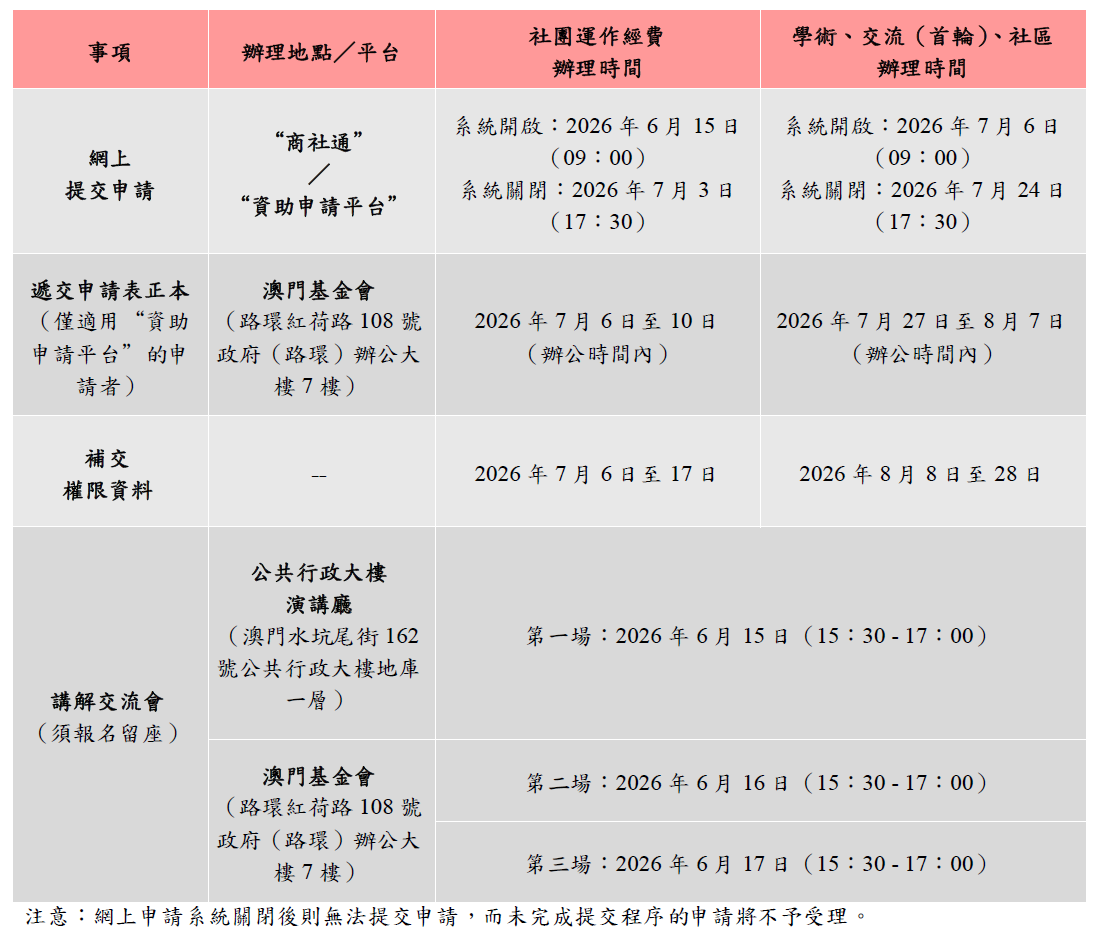 1780887840873066.png 澳門基金會2027年資助計劃申請日程表.png